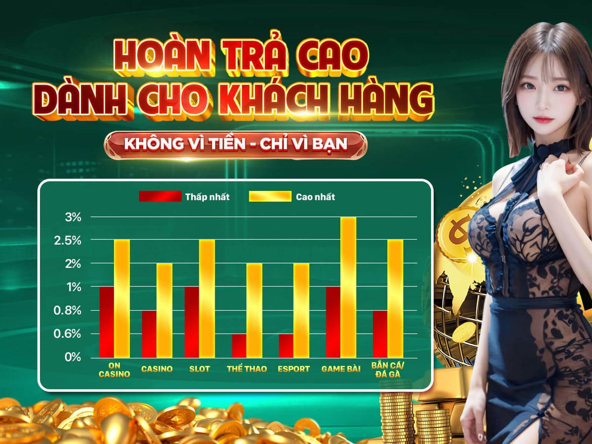 200 Vòng Quay Miễn Phí Trong Sweet Bonanza